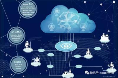 達闥科技遞交招股書 網絡技術開發(fā)的新征程