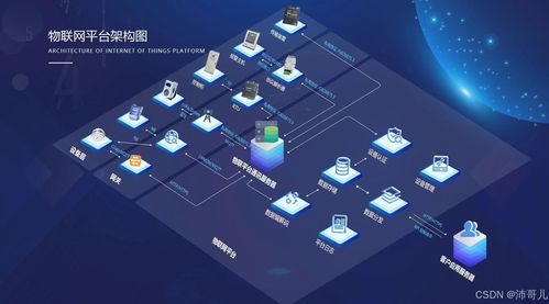 物聯(lián)網(wǎng)技術(shù)與網(wǎng)絡(luò)技術(shù)開發(fā)的融合應(yīng)用及發(fā)展趨勢(shì)分析