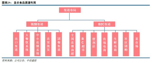 圣農發展深度報告 以技術驅動平滑養殖周期，食品業務構筑增長新引擎